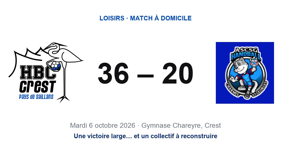 Crest – Charmes (36-20) : une victoire large, mais sans gloire